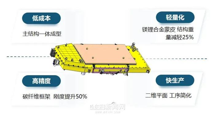 “龙江三号”卫星在轨运行一个月，各项指标怎么样？专家细数平板式卫星的创新科技