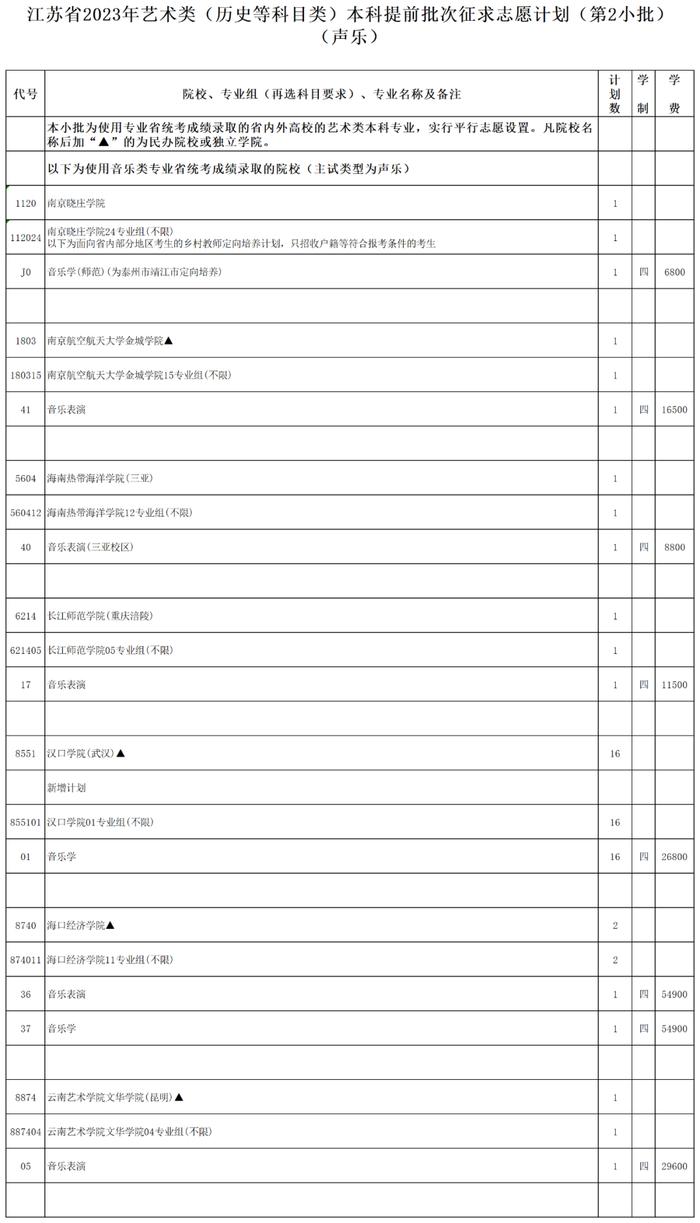 江苏省2023年普通高校招生体育类、艺术类本科提前批次征求志愿计划