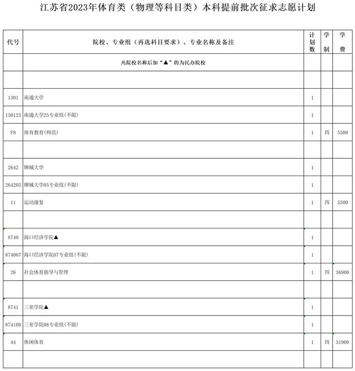 江苏省2023年普通高校招生体育类、艺术类本科提前批次征求志愿计划