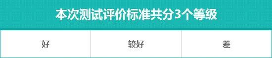 2023款哈弗枭龙MAX日常实用性测试报告