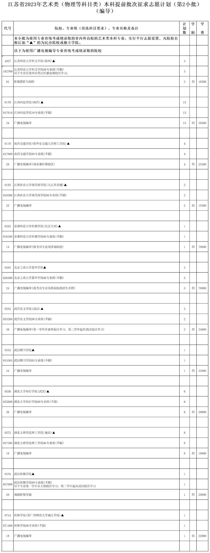 江苏省2023年普通高校招生体育类、艺术类本科提前批次征求志愿计划