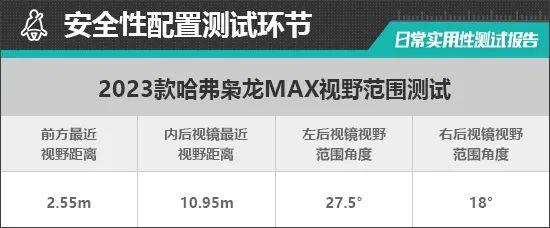 2023款哈弗枭龙MAX日常实用性测试报告