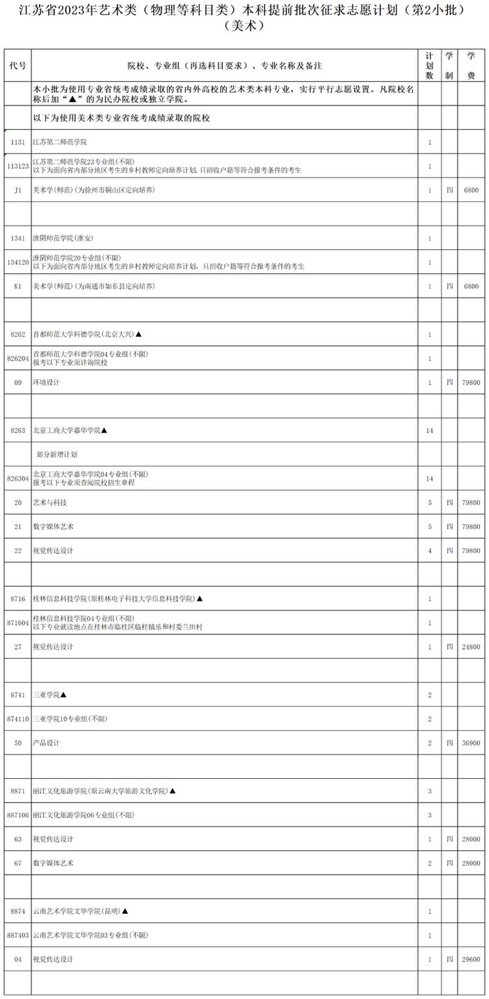 江苏省2023年普通高校招生体育类、艺术类本科提前批次征求志愿计划