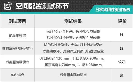 2023款哈弗枭龙MAX日常实用性测试报告