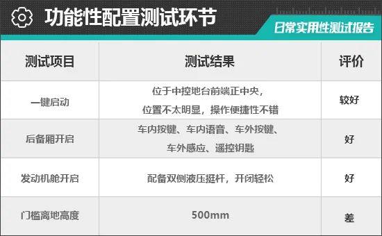 2023款哈弗枭龙MAX日常实用性测试报告