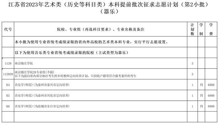 江苏省2023年普通高校招生体育类、艺术类本科提前批次征求志愿计划