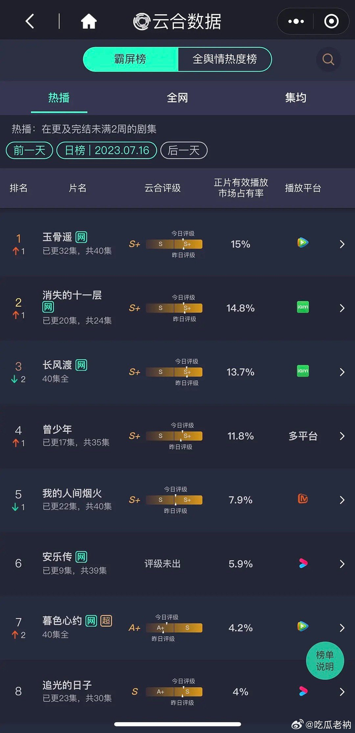 免费完本小说排行榜_三本玄幻爽文,九天十地,八荒六合,我要做那无与伦比的至高无上(2)