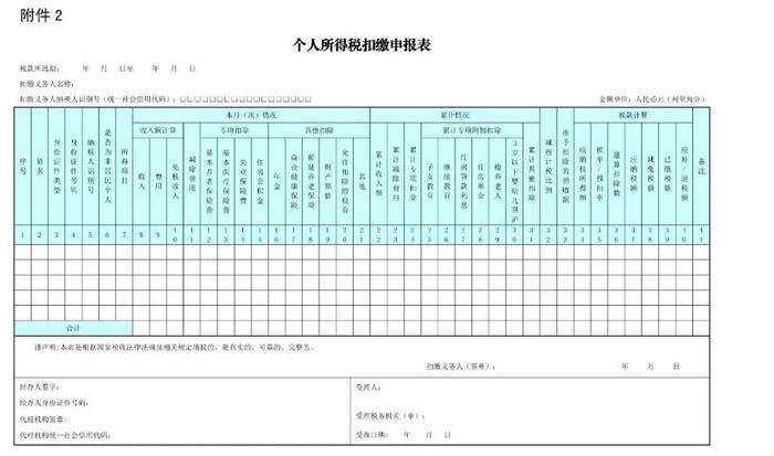 工资未发，可以先报个税吗？税务总局明确答复了！