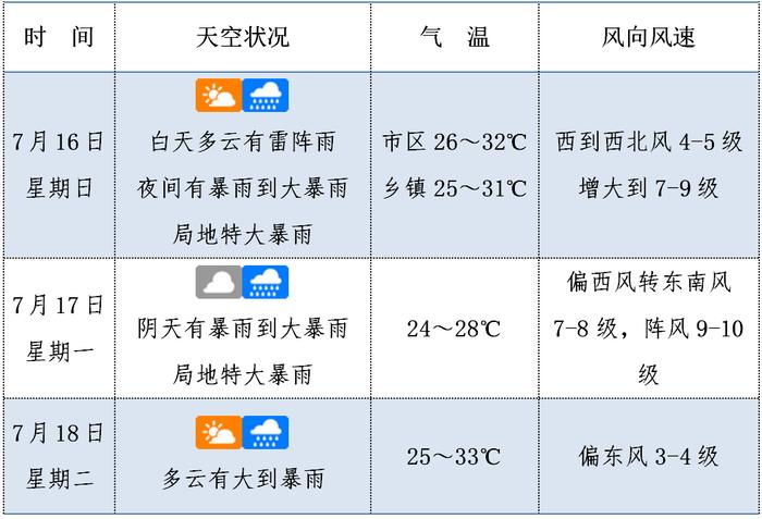 美兰国际机场7月17日进出港航班全部取消！海口交通信息汇总→