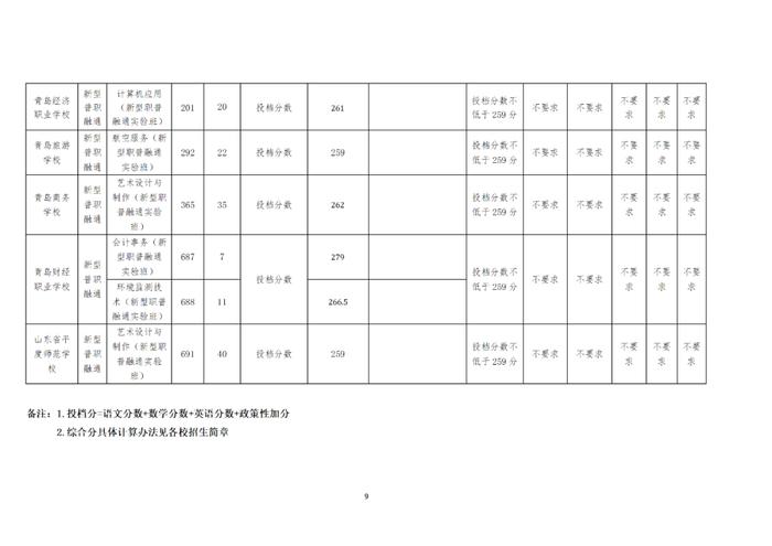 刚刚，青岛市教育局发布最新分数线！事关中考第二阶段录取