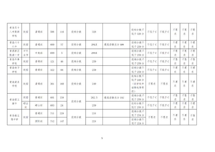刚刚，青岛市教育局发布最新分数线！事关中考第二阶段录取