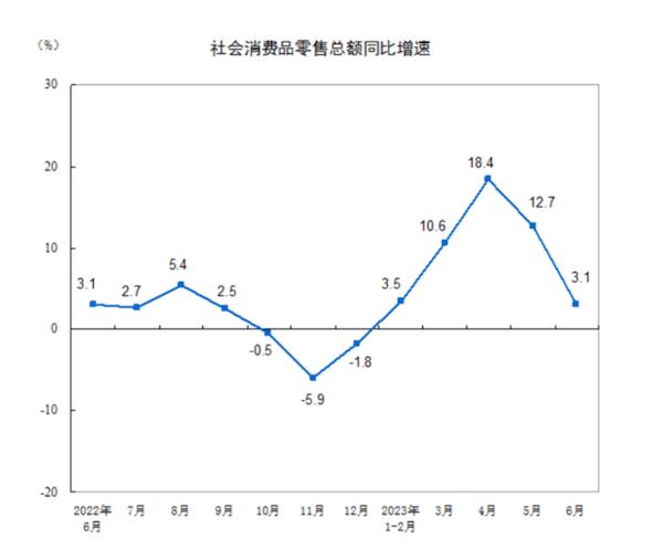 消费拖累二季度GDP不及预期，股债影响几何？