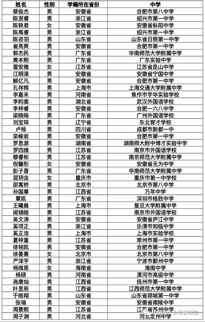 两名学生确认了，14岁就能上大学