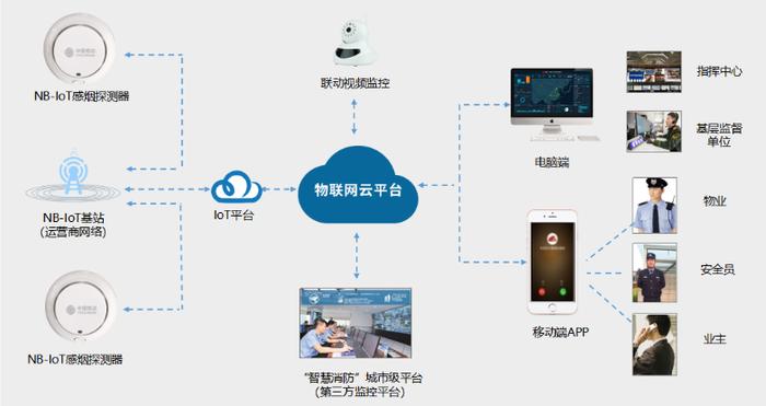 BET体育365投注官网万户网络倡导全新移动协同办公模式