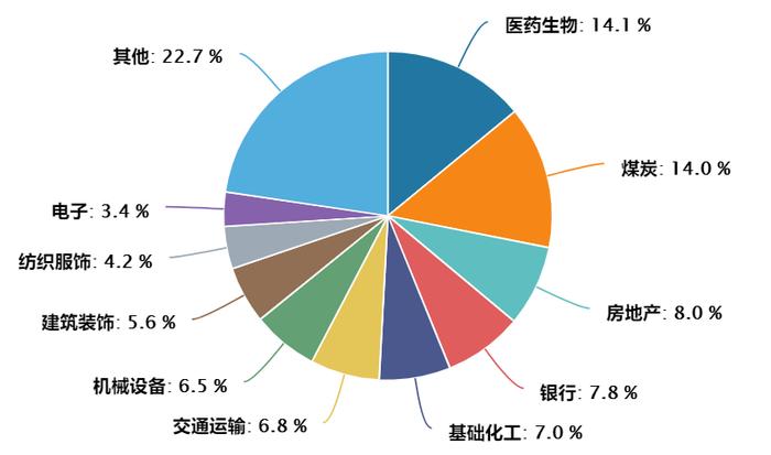 【🧧10元红包】好想追涨怎么办？建议追个10块钱