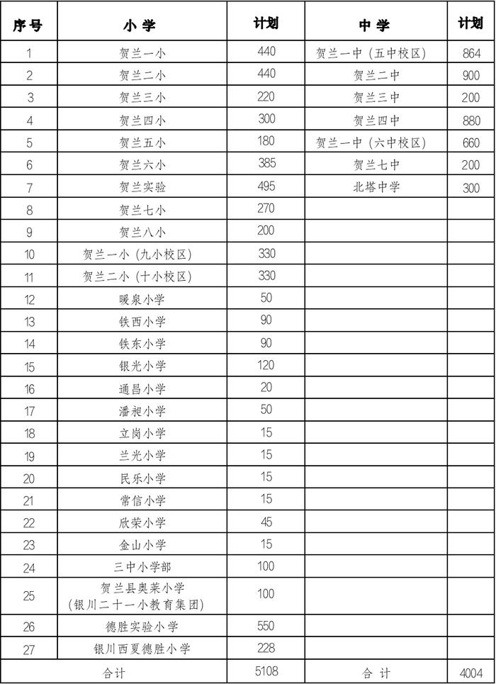 最新丨招生方案公布！一年级5108名、七年级4004名！