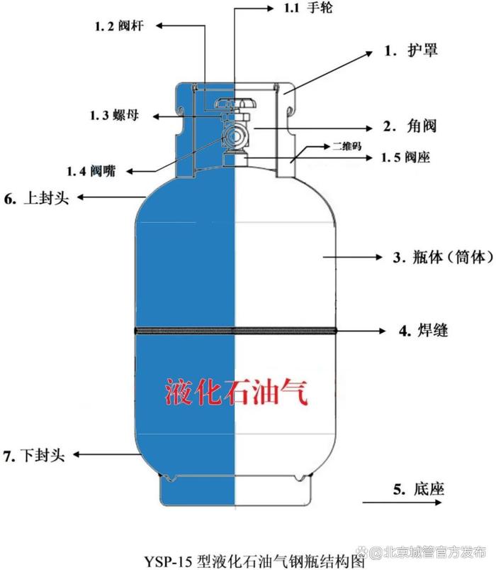 液化气罐为什么会爆炸？