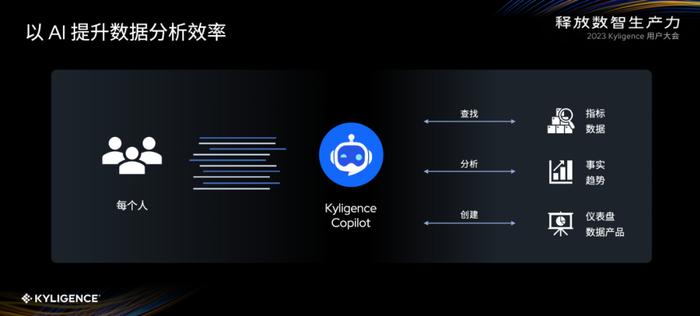 Kyligence Copilot已开放试用：数据智能或是大模型落地最快的B端场景之一