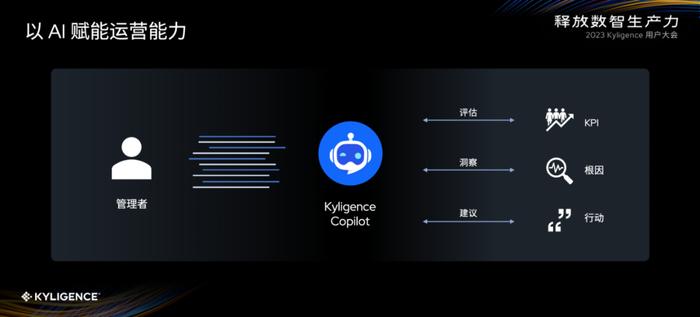 Kyligence Copilot已开放试用：数据智能或是大模型落地最快的B端场景之一