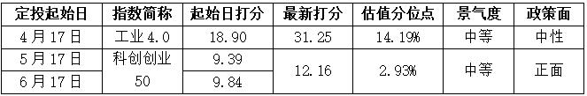 【🧧10元红包】好想追涨怎么办？建议追个10块钱