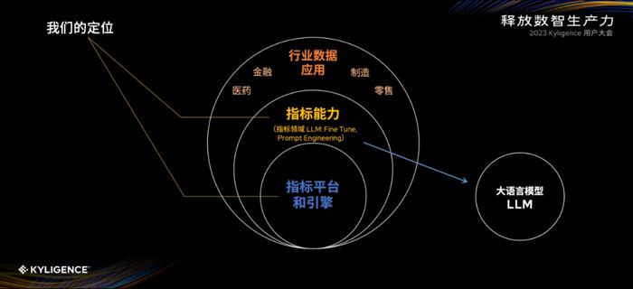 Kyligence Copilot已开放试用：数据智能或是大模型落地最快的B端场景之一