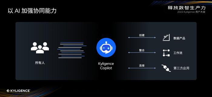Kyligence Copilot已开放试用：数据智能或是大模型落地最快的B端场景之一
