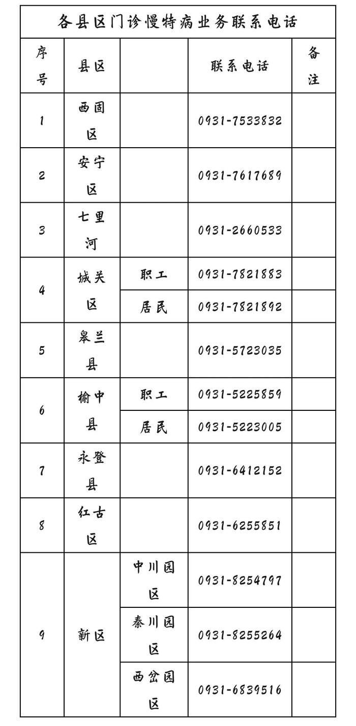 兰州市医疗保障局公布门诊慢特病申办流程