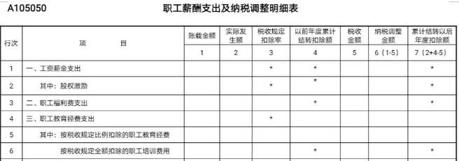 工资未发，可以先报个税吗？税务总局明确答复了！