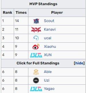 adc排行_LOL官方公布操作TOP5,LPL两位选手上榜,JKL获得第一名