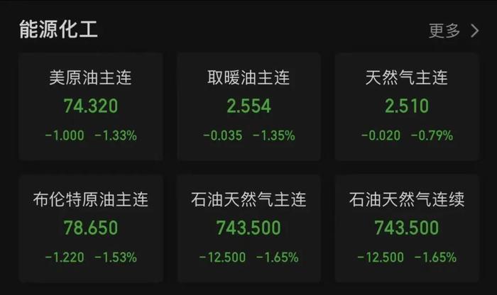 深夜，爆雷！恒大负债2.4万亿，净亏8000亿！一则乌龙引爆油市→