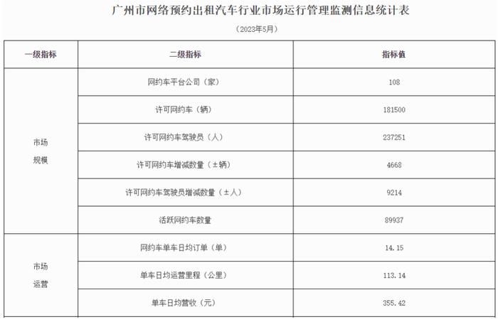 没有15万元的车，不配开网约车