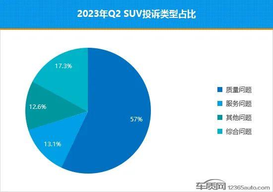 2023年二季度热销SUV投诉销量比排行