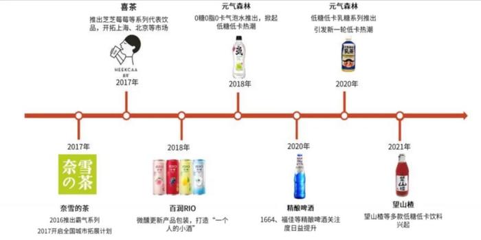 从王俊凯到蔡徐坤，杯子绕地球40圈的香飘飘还能香多久？｜智氪