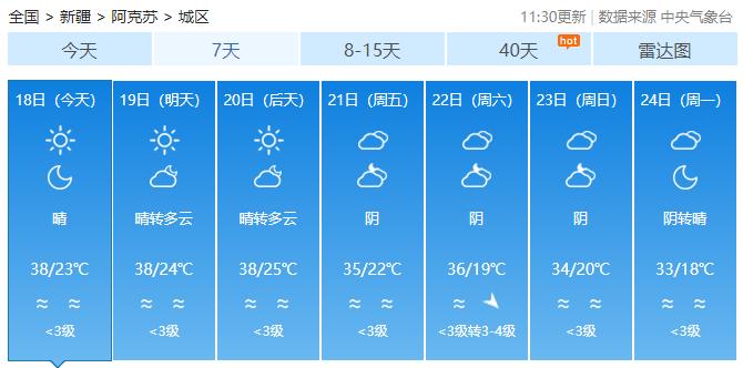 新疆吐鲁番最高气温52.2℃，火焰山景区地表温度达80℃