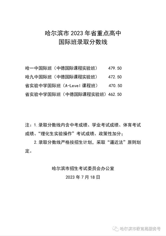 哈市2023年省重点高中国际班录取分数线公布