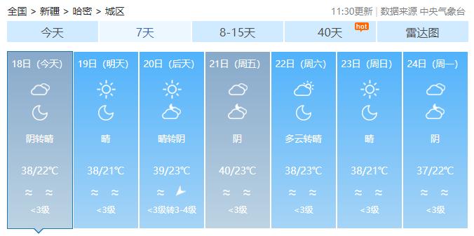 新疆吐鲁番最高气温52.2℃，火焰山景区地表温度达80℃