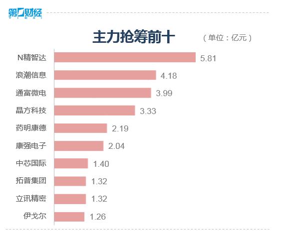 指数缩量震荡 此处是底部区域了吗？