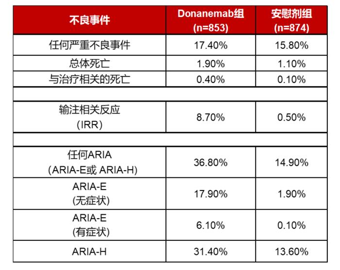 阿尔茨海默病再迎新药？礼来公布三期完整结果，美国上市申请预计年底出结果