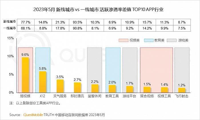 2023年新线市场用户洞察：新线城市用户规模4.68亿，消费潜力持续爆发