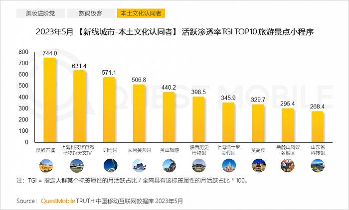 2023年新线市场用户洞察：新线城市用户规模4.68亿，消费潜力持续爆发