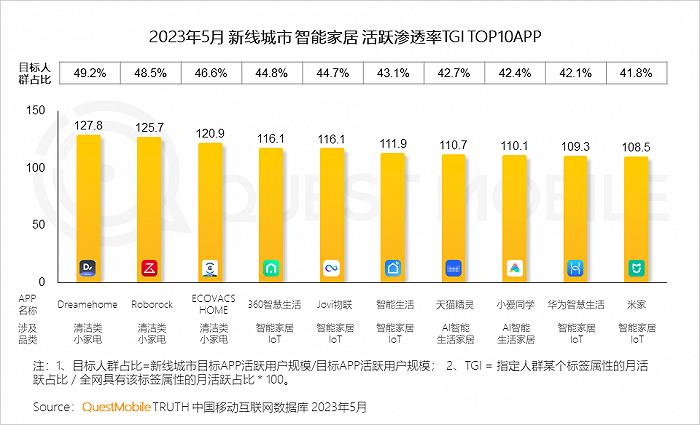 2023年新线市场用户洞察：新线城市用户规模4.68亿，消费潜力持续爆发