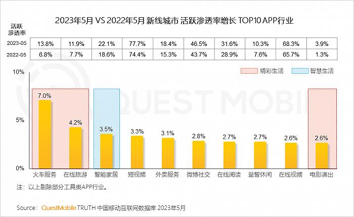 2023年新线市场用户洞察：新线城市用户规模4.68亿，消费潜力持续爆发