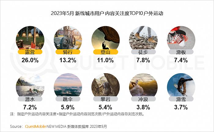 2023年新线市场用户洞察：新线城市用户规模4.68亿，消费潜力持续爆发