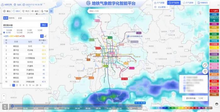 汛期交通 | 北京地铁七种“武器”应对主汛期