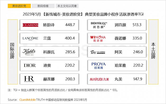 2023年新线市场用户洞察：新线城市用户规模4.68亿，消费潜力持续爆发