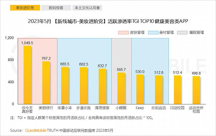 2023年新线市场用户洞察：新线城市用户规模4.68亿，消费潜力持续爆发