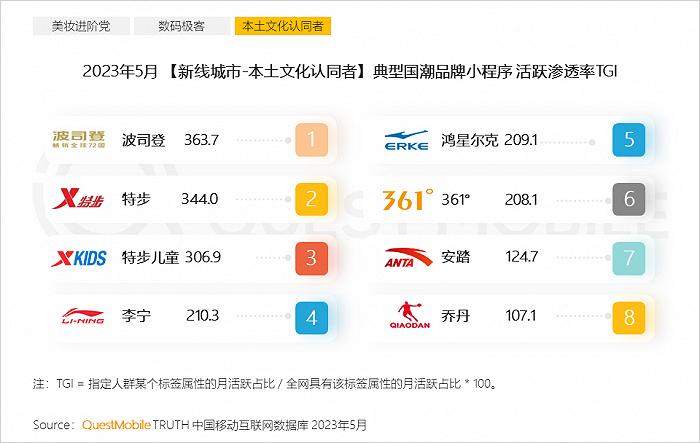 2023年新线市场用户洞察：新线城市用户规模4.68亿，消费潜力持续爆发