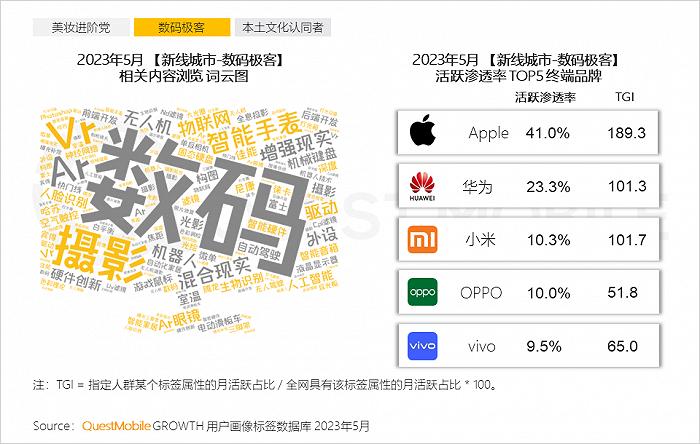 2023年新线市场用户洞察：新线城市用户规模4.68亿，消费潜力持续爆发