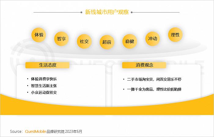 2023年新线市场用户洞察：新线城市用户规模4.68亿，消费潜力持续爆发