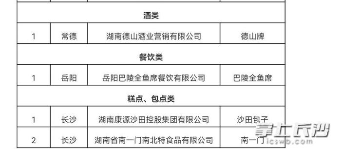 湖南省“中华老字号”推荐名单公示！长沙7企业上榜